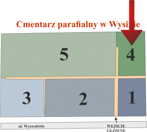 Brak mapy sektorowej